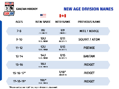 Age Chart-Girls