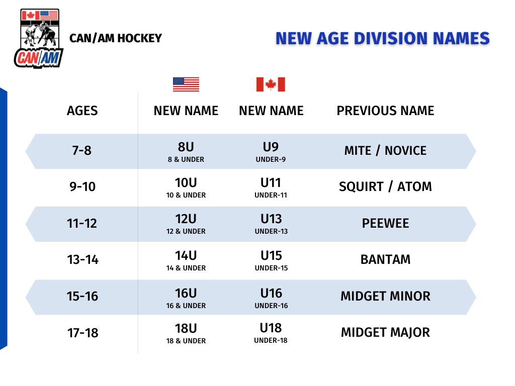 Can Am Vegas Hockey Tournament: Ultimate Guide for 2025