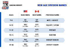 Age Chart